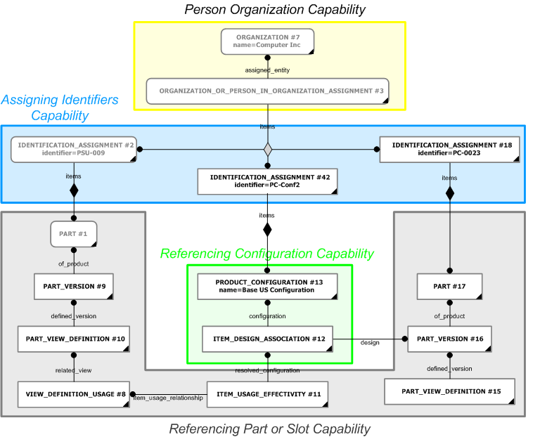 Figure 8 —  Referencing the Power Unit PSU-009 within the Base US configuration of the product PC System PC-0023